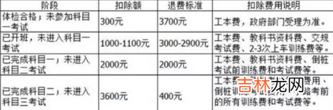 驾校不退钱打12328有用吗