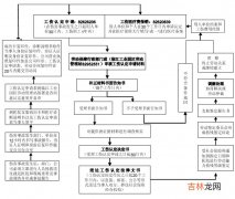 辞退和解雇的赔偿标准 公司辞退员工补偿2020标准