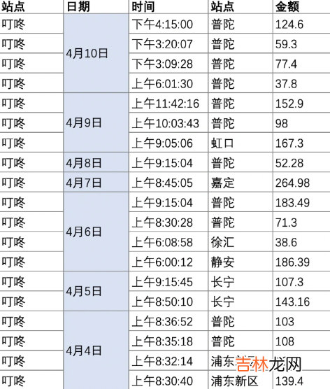 叮咚买菜早上几点补货