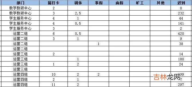 教你如何在职场寻找突破口 她2年直升HRD