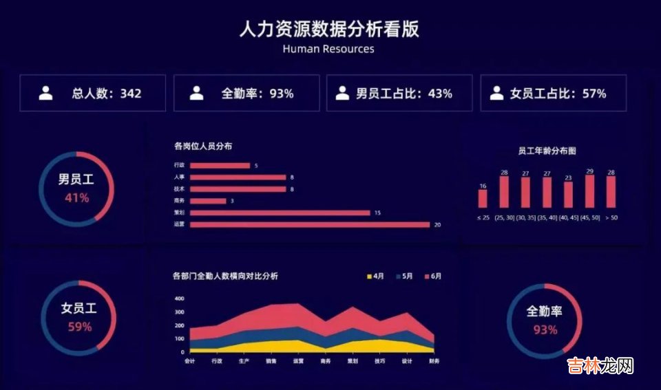 教你如何在职场寻找突破口 她2年直升HRD