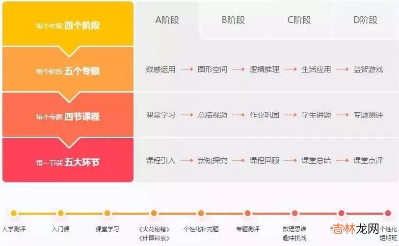 北师大教授:这才是你家孩子和学霸的根本差距