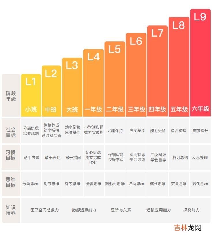 北师大教授：这才是你家孩子和学霸的根本差距