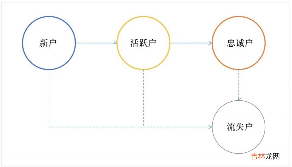 分享五种产品思维 如何满足用户需求