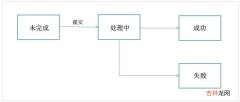 分享五种产品思维 如何满足用户需求