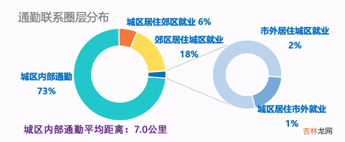 北京上班路上的平均时间 北京大部分上班族一天的休息时间