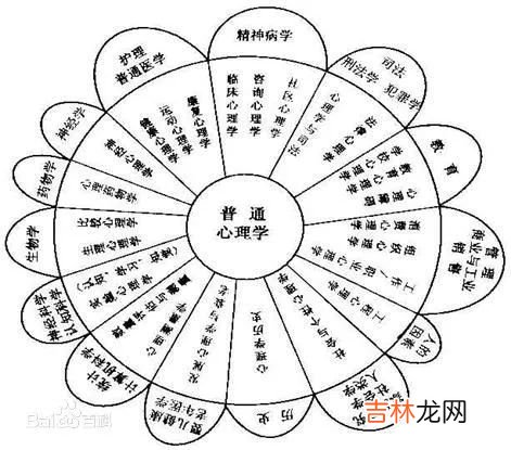 下 心理学流派知多少, 心理学有哪些流派?