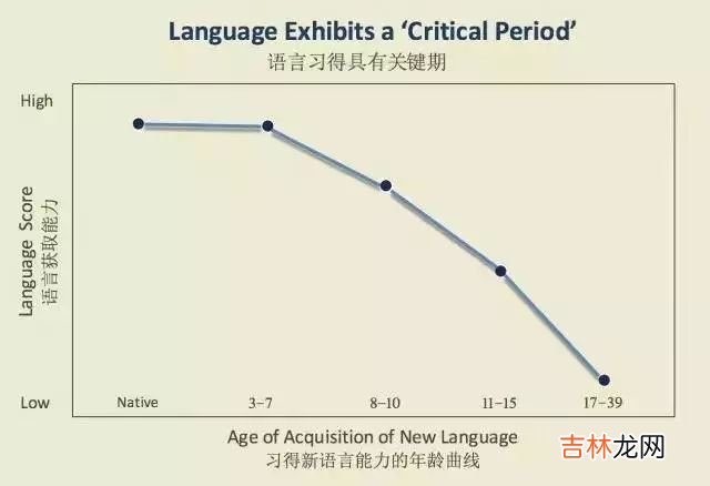 孩子0~7岁之间，是语言学习能力最强的时候