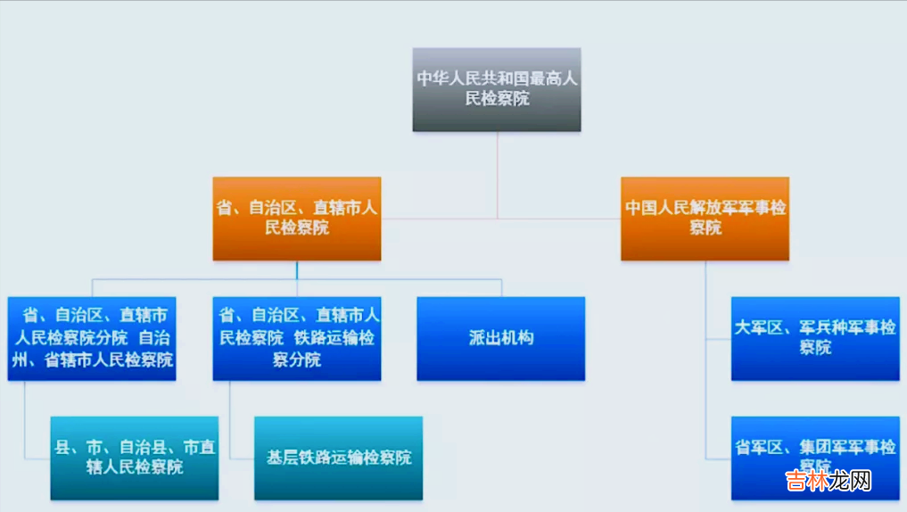 检察院不起诉结案流程 检察院的主要职能是什么职责