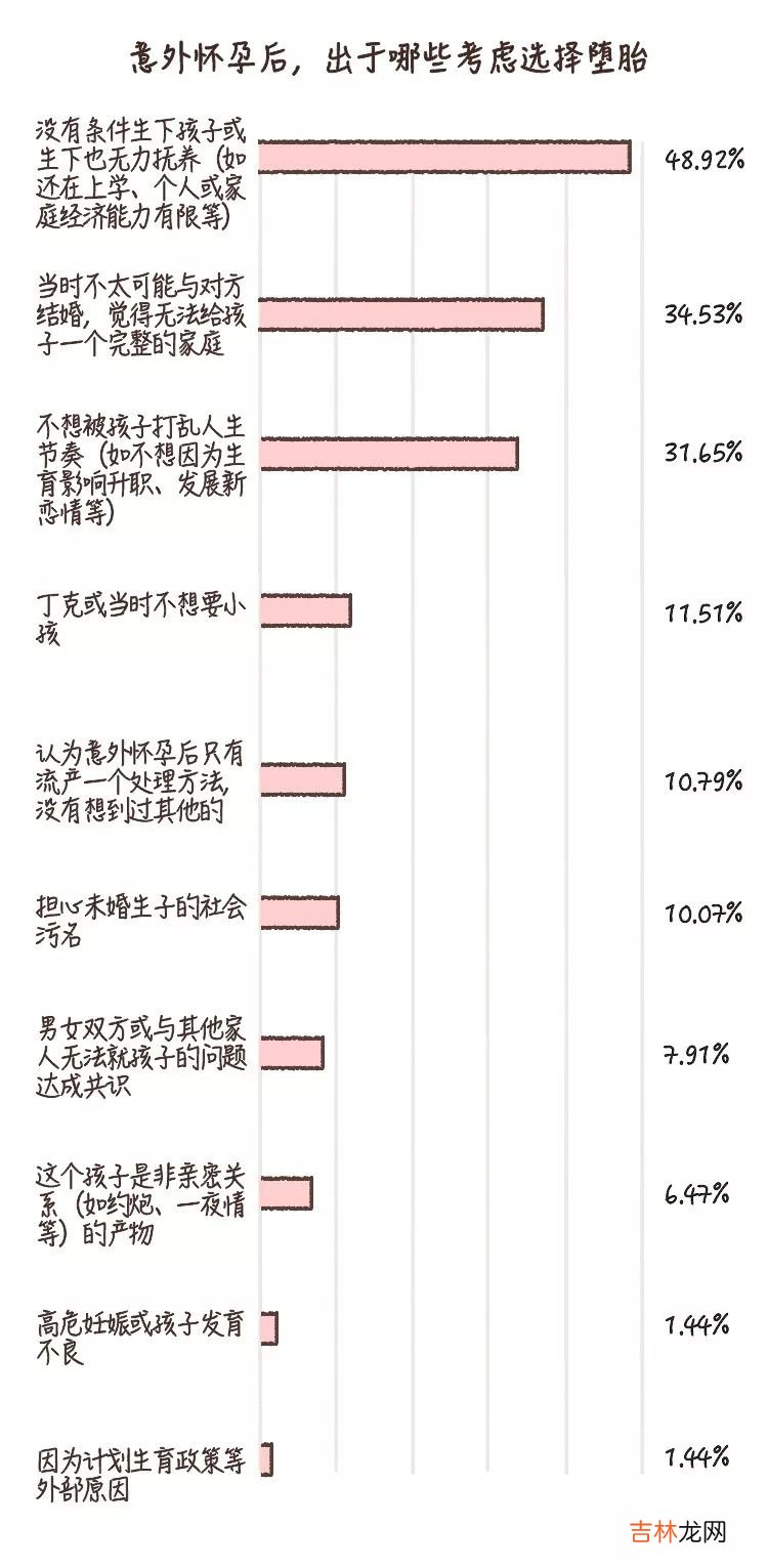 那些意外怀孕的人，后来怎么样了？