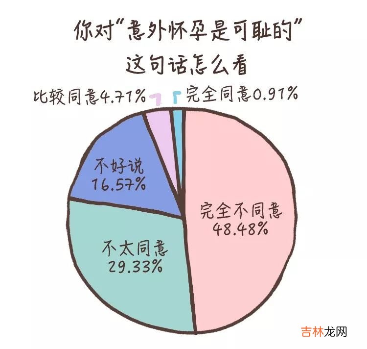 那些意外怀孕的人，后来怎么样了？