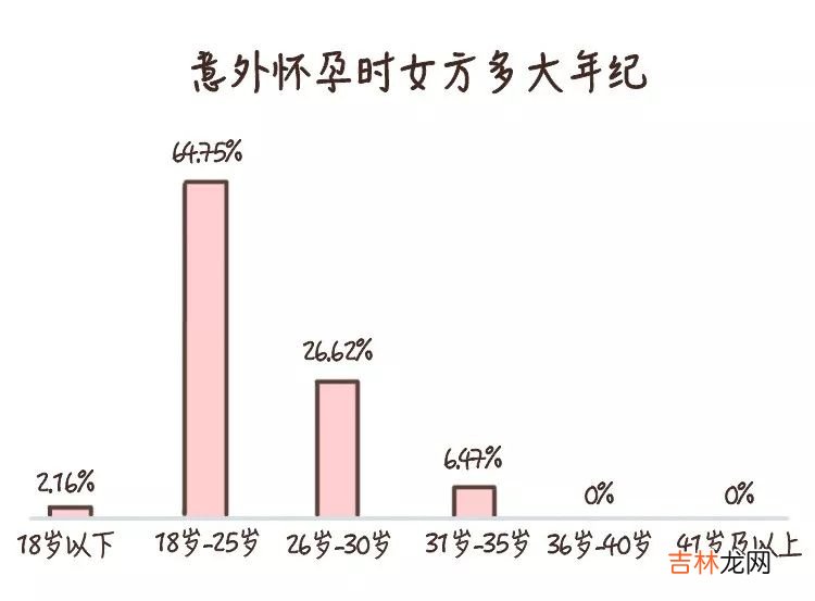 那些意外怀孕的人，后来怎么样了？