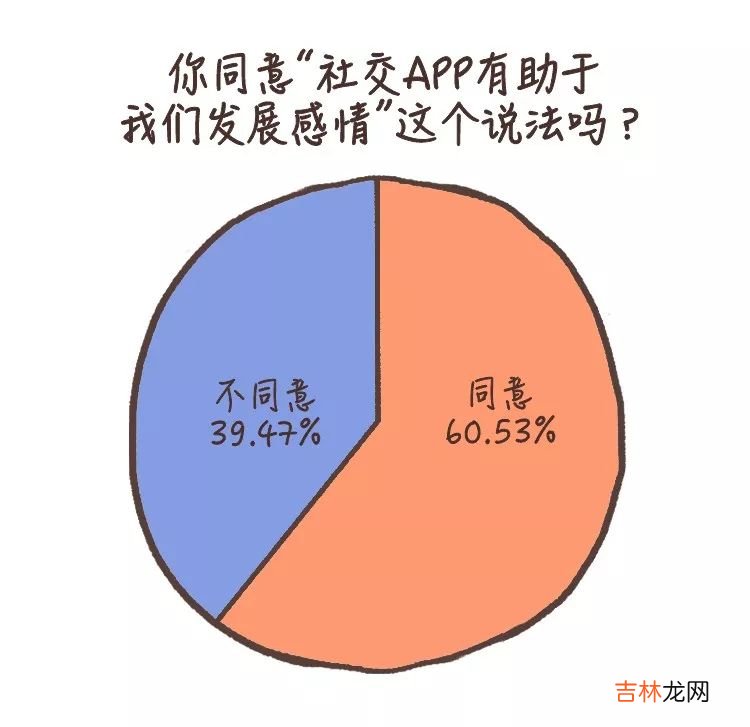 探探、默默、约会交友软件对我们做了什么？