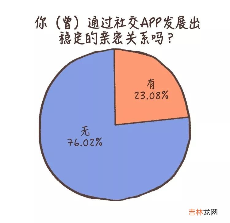 探探、默默、约会交友软件对我们做了什么？