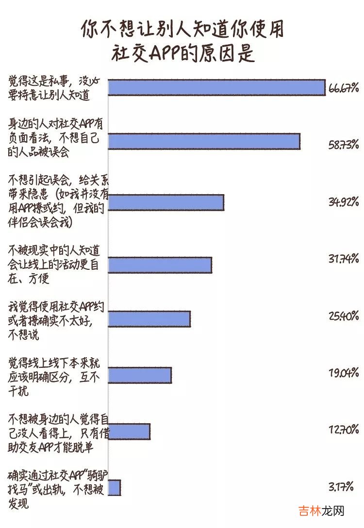 探探、默默、约会交友软件对我们做了什么？