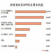 探探、默默、约会交友软件对我们做了什么？