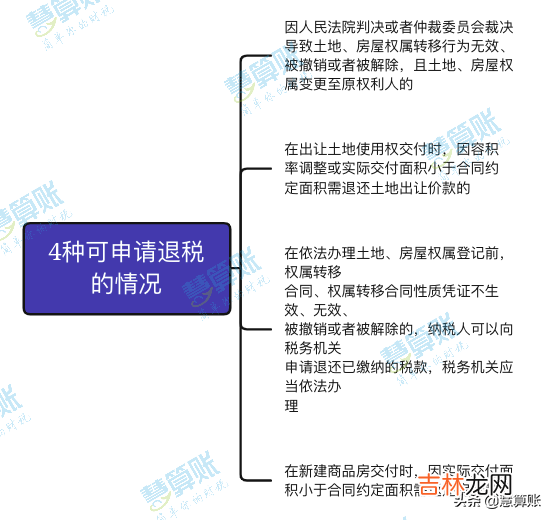 契税优惠政策2020福建 契税优惠政策2020广东