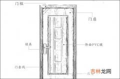 门的尺寸标准知识大全