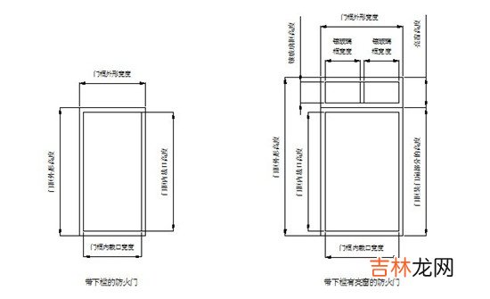 门的尺寸标准知识大全