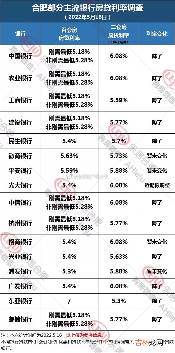 2022年银行贷款利率是多少