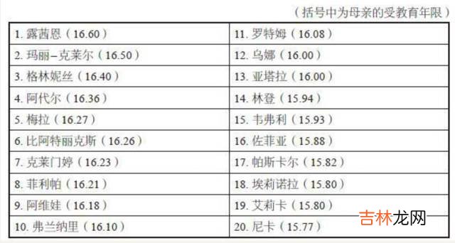 你的名字里,藏着你的出身