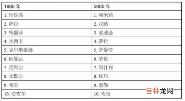 你的名字里,藏着你的出身