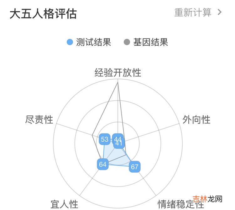 当代冷漠青年实录：跟别人保持距离，算冷血吗？