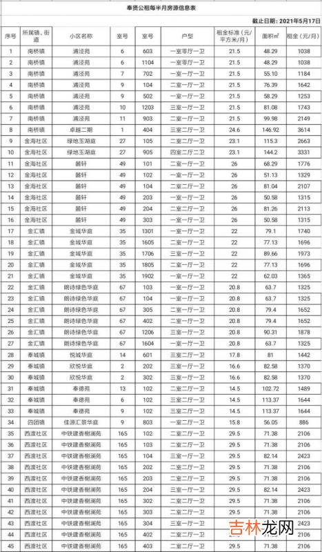 奉贤公租房申请条件 奉贤公租房