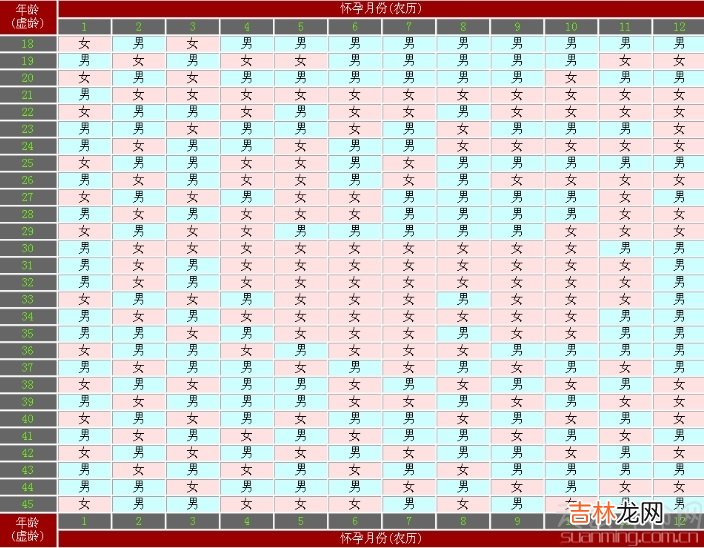 2019年生男生女清宫图预测男孩女孩健康聪明最重要