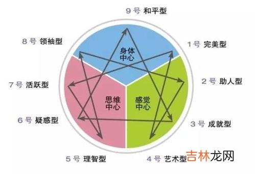 生日密码九型人格解析 不同日期出生有九种不同人格