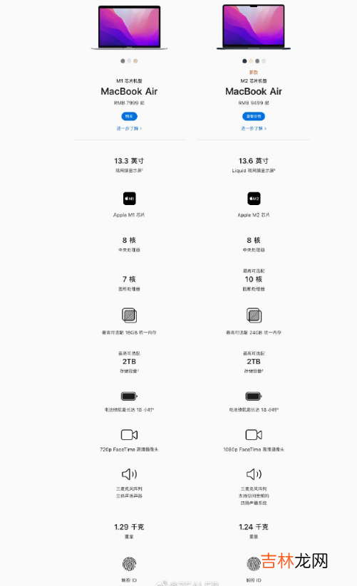 M2芯片比M1强多少