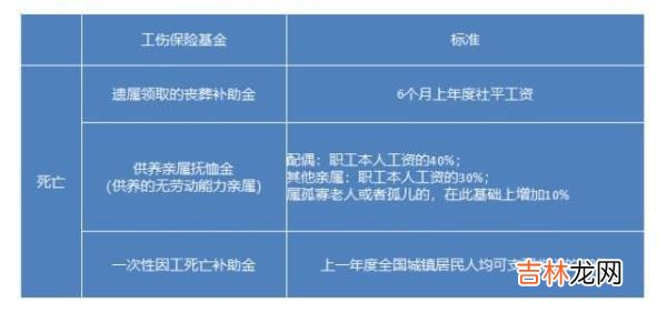 工伤赔偿标准2021最新工伤赔偿标准