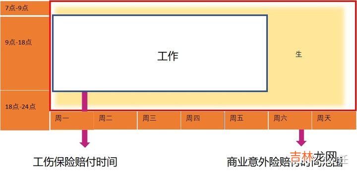 工伤骨折赔偿价格表 工伤认定必须满足三个条件
