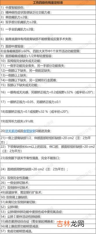 工伤骨折赔偿价格表 工伤认定必须满足三个条件