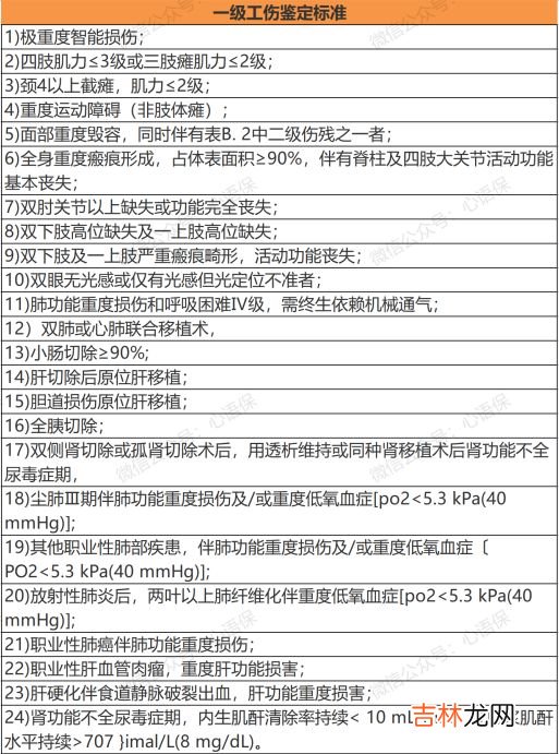 工伤骨折赔偿价格表 工伤认定必须满足三个条件