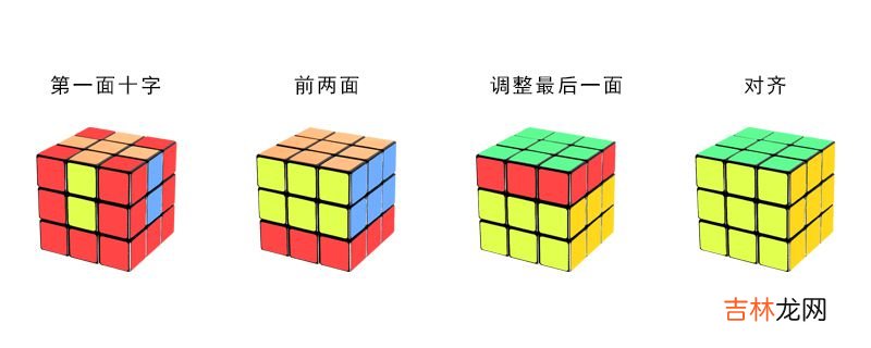 怎样快速复原魔方