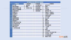 外来生物入侵的资料 外来生物入侵方式