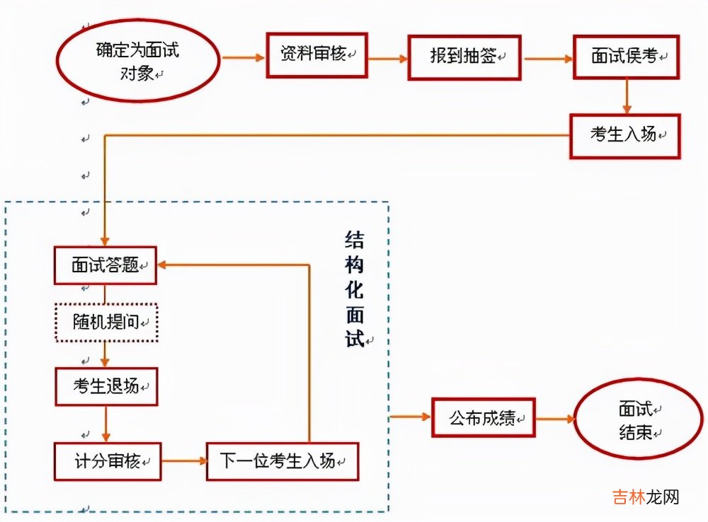 福建地震排名 福建地震局2022国考面试时间