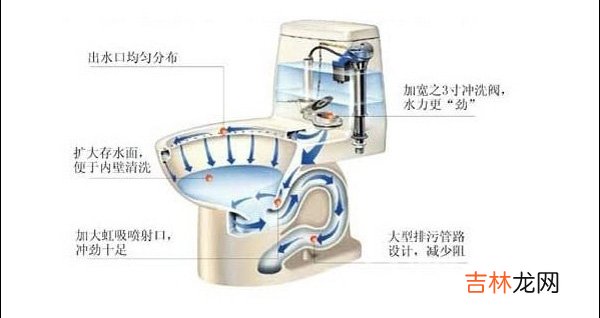 马桶水箱结构图 抽水马桶工作原理