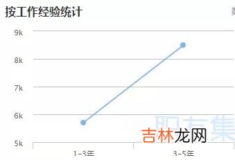 2021年最新采购员工资 采购员工资一般多少钱一个月