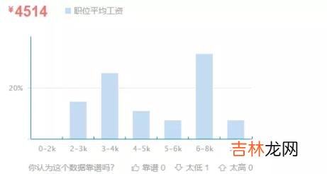 2021年最新采购员工资 采购员工资一般多少钱一个月