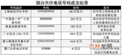 手机号码估价鉴定 手机号码估价查询