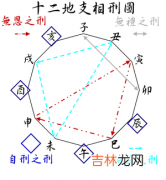 十二地支相刑