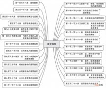 连带责任 连带责任最新规定