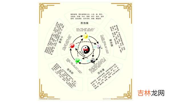 怎样看五行相生相克?