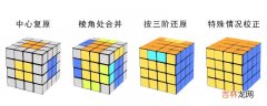 魔方的公式是什么