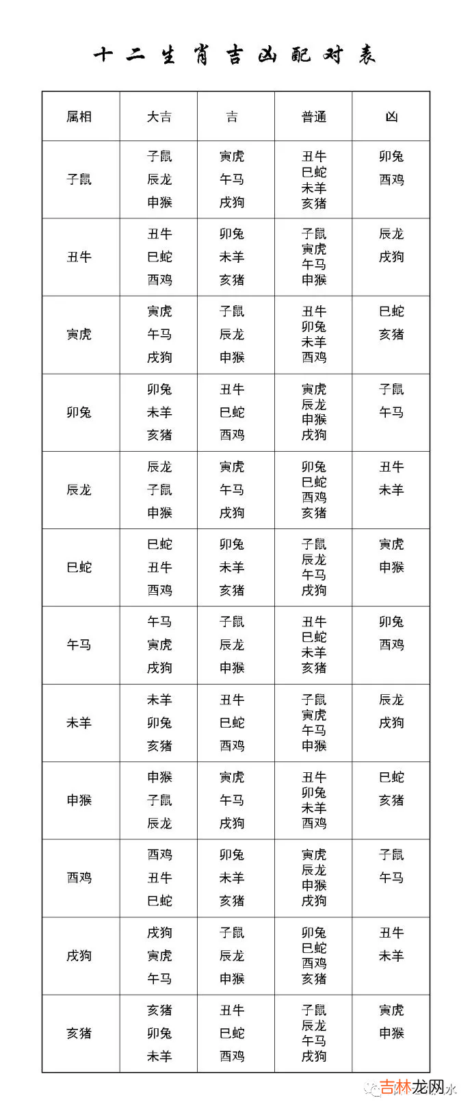 星座婚姻配对查询 求上升星座配对表