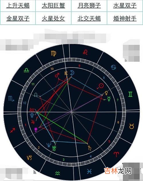 星座婚姻配对查询 求上升星座配对表