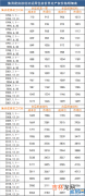 集资建房办理房产证 集资建房遗留问题解决