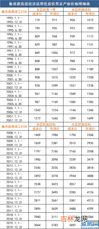 集资建房办理房产证 集资建房遗留问题解决